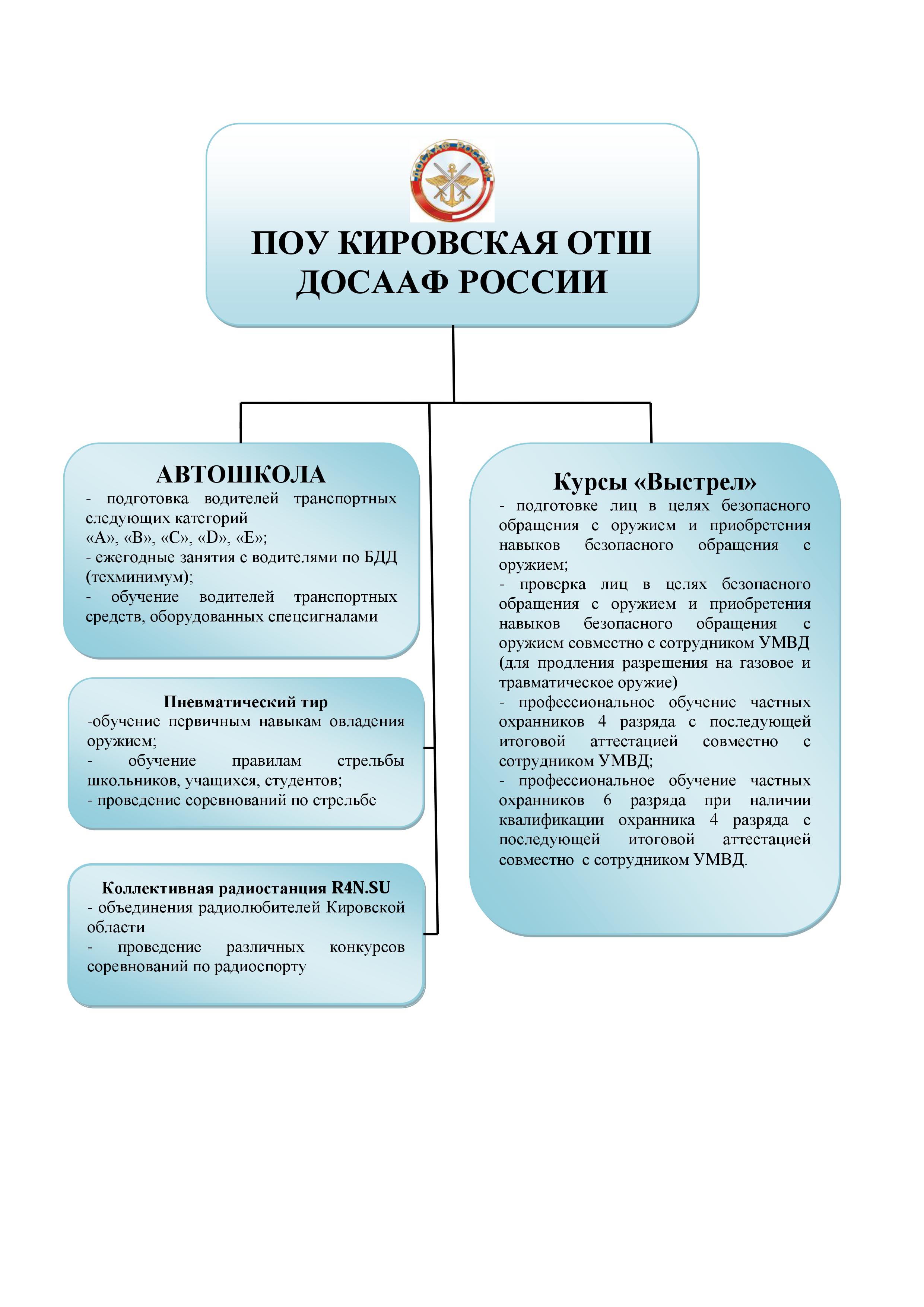 Документы - ДОСААФ России